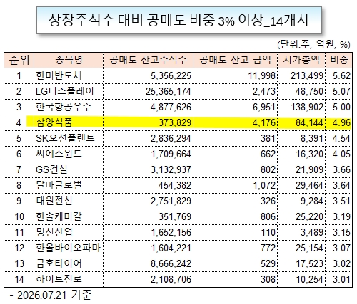 /그래픽=오인경