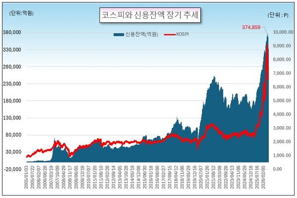 /그래픽=오인경
