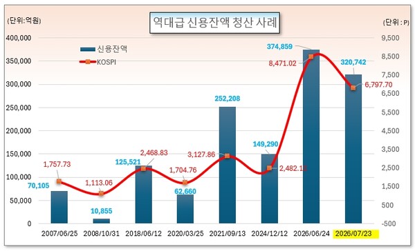 /그래픽=오인경