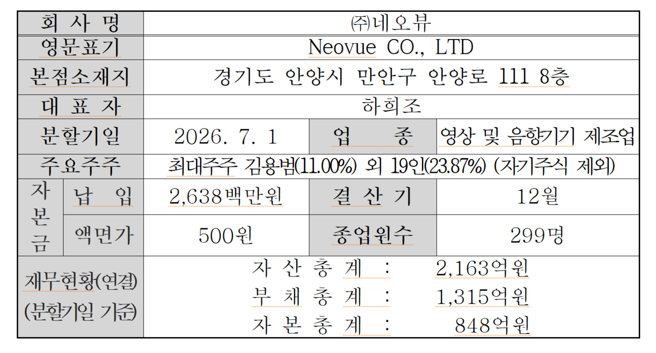 /자료=한국거래소 코스닥시장본부