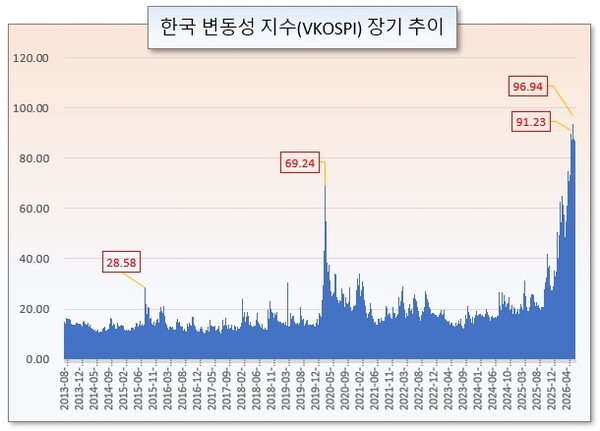 /그래픽=오인경