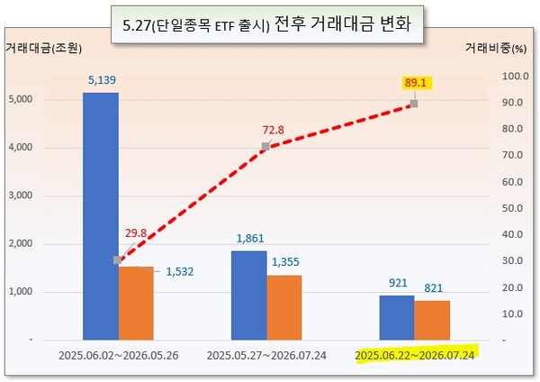 /그래픽=오인경