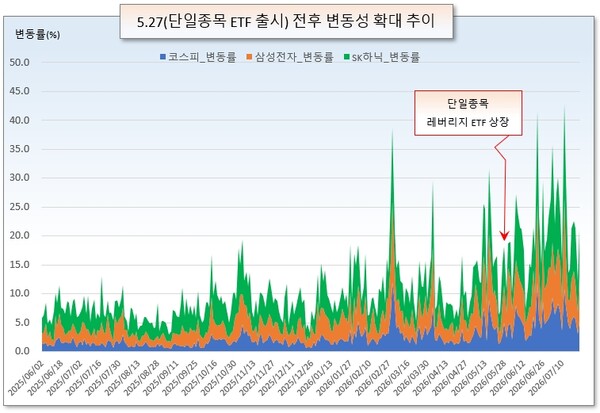 /그래픽=오인경