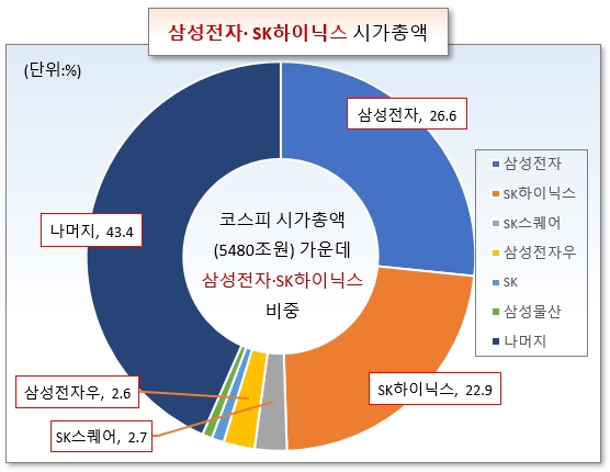 /그래픽=오인경