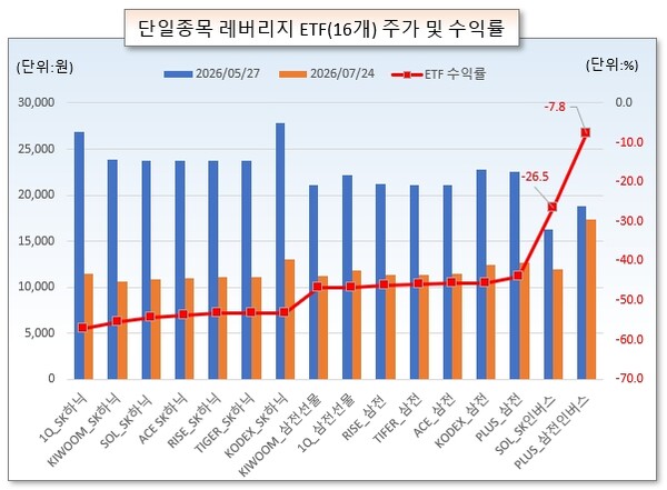 /그래픽=오인경