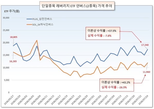 /그래픽=오인경