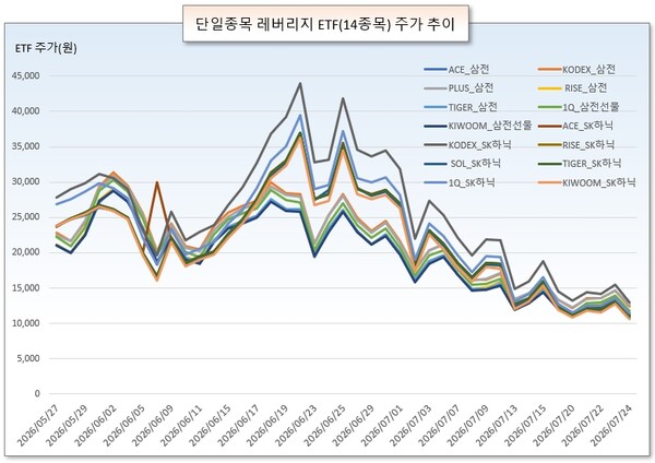 /그래픽=오인경