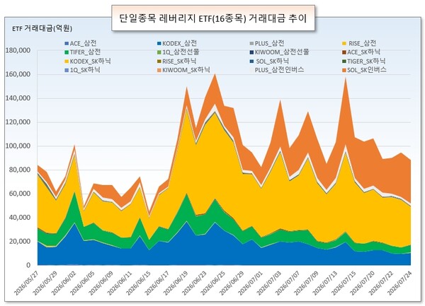 /그래픽=오인경