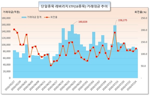 /그래픽=오인경