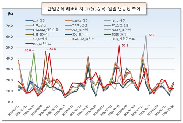 /그래픽=오인경