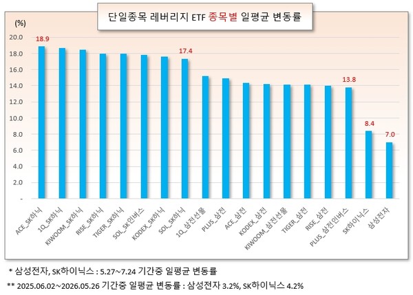 /그래픽=오인경
