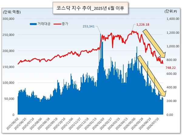 /그래픽=오인경
