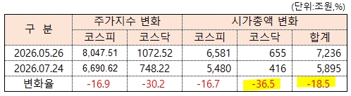 /그래픽=오인경