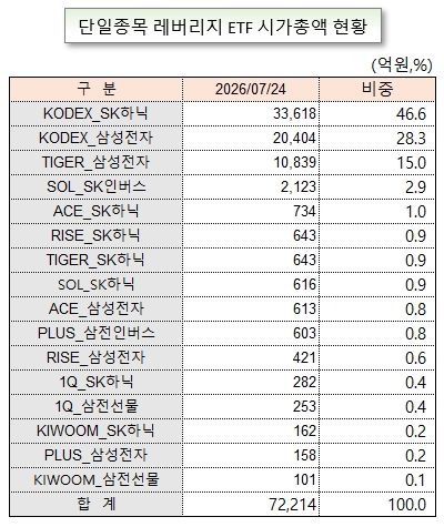 /그래픽=오인경