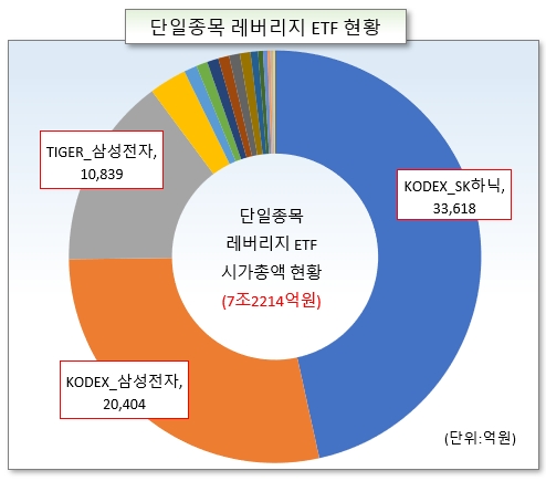 /그래픽=오인경