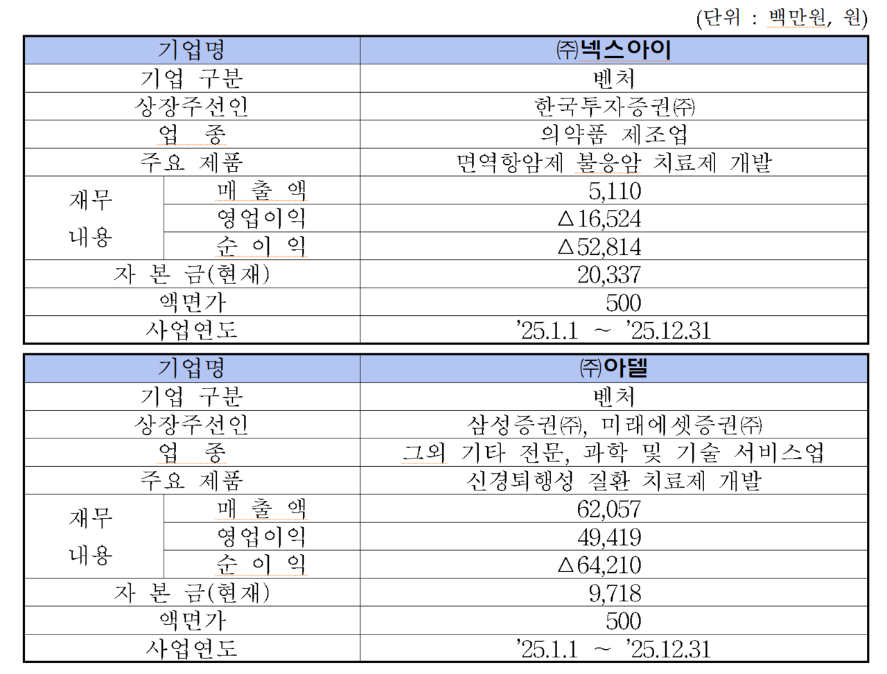 /자료=한국거래소 코스닥시장본부