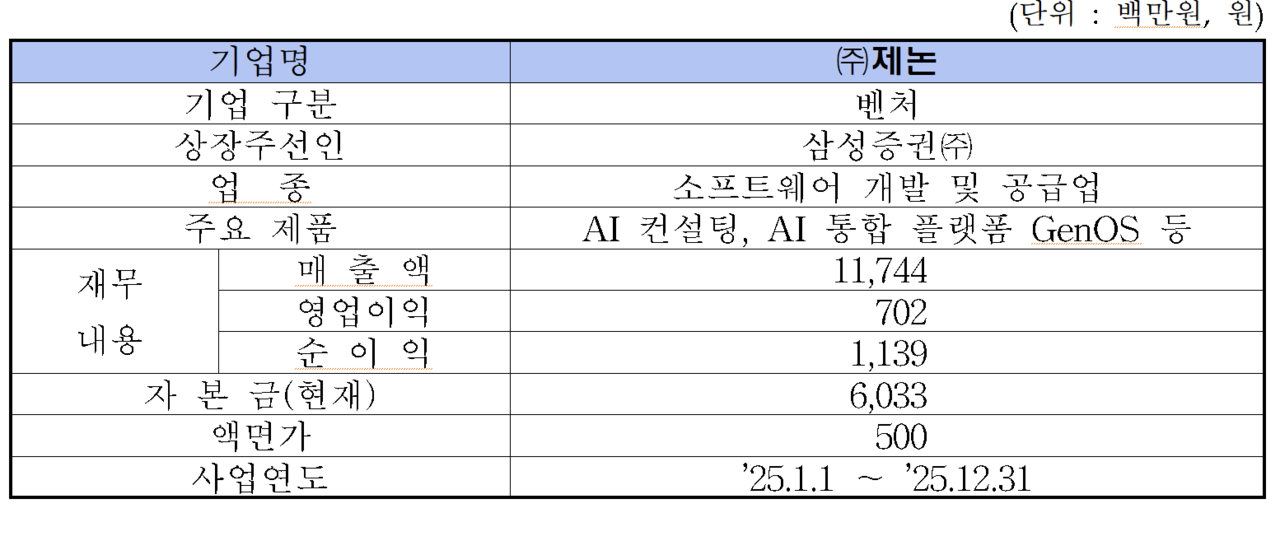 /자료=한국거래소 코스닥시장본부