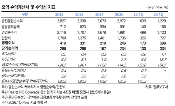 자료 2. /출처=한국신용평가