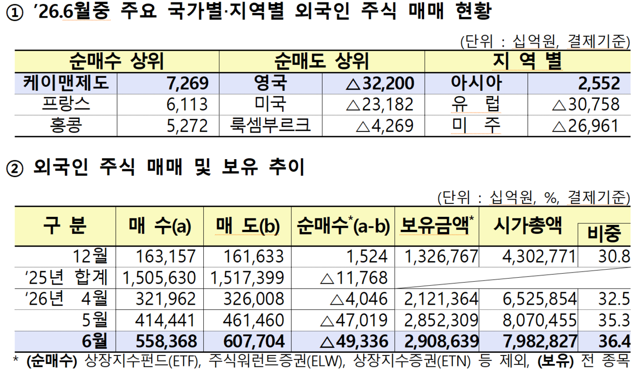 /자료=금융감독원