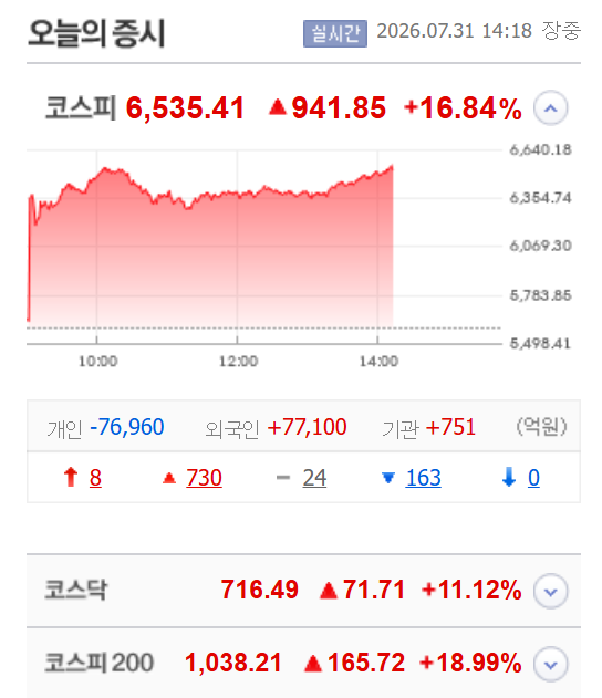 /자료=네이버 증권정보