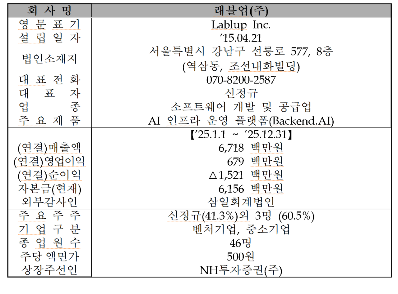 /자료=한국거래소 코스닥시장본부