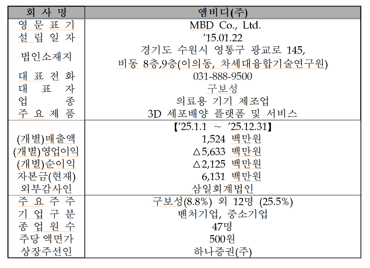 /자료=한국거래소 코스닥시장본부