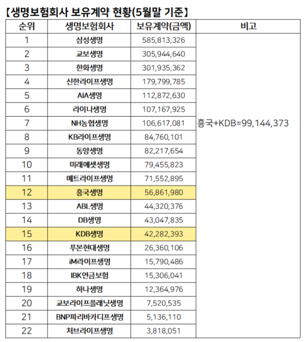 자료 1./출처= 생명보험협회 통계자료 재구성