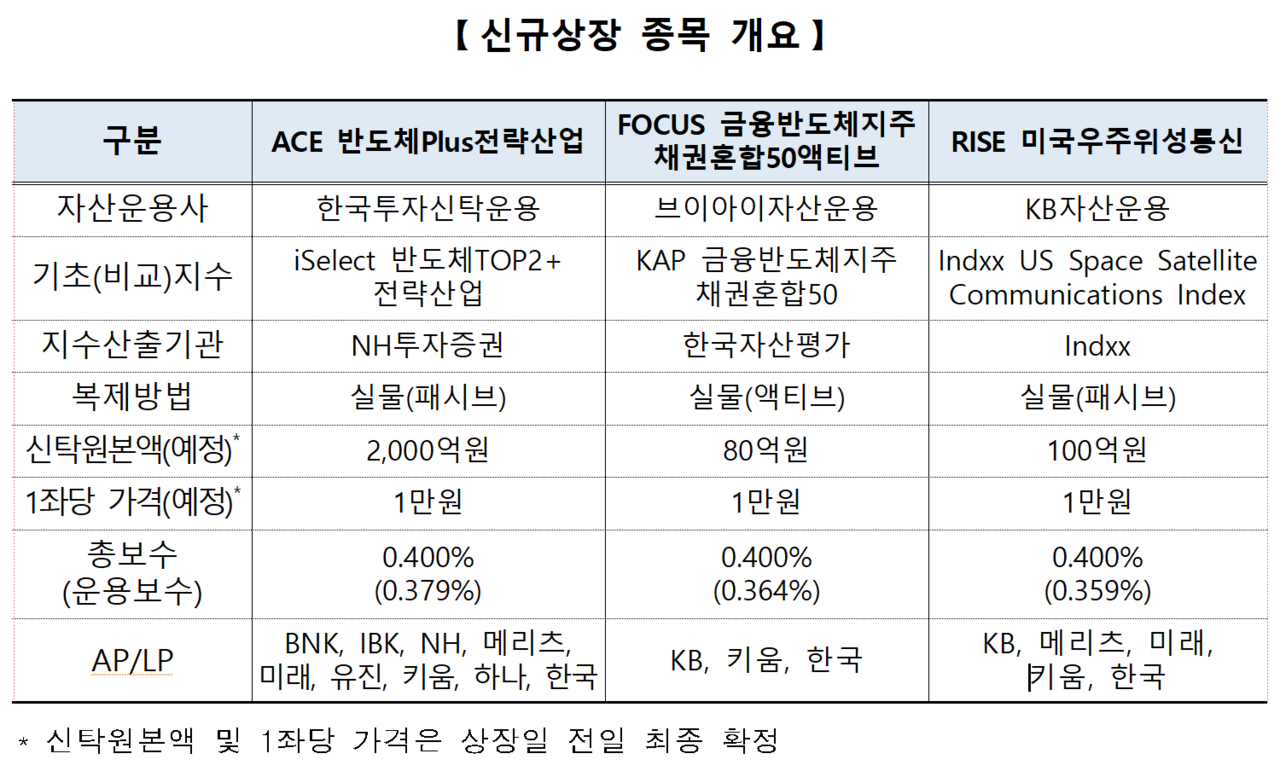 /자료=한국거래소 유가증권시장본부