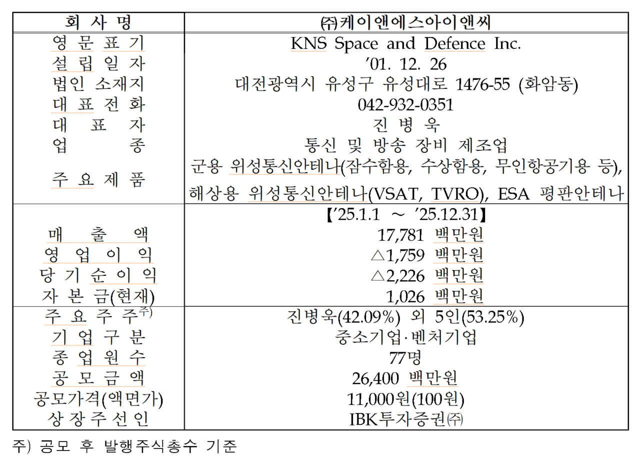 /자료=한국거래소 코스닥시장본부