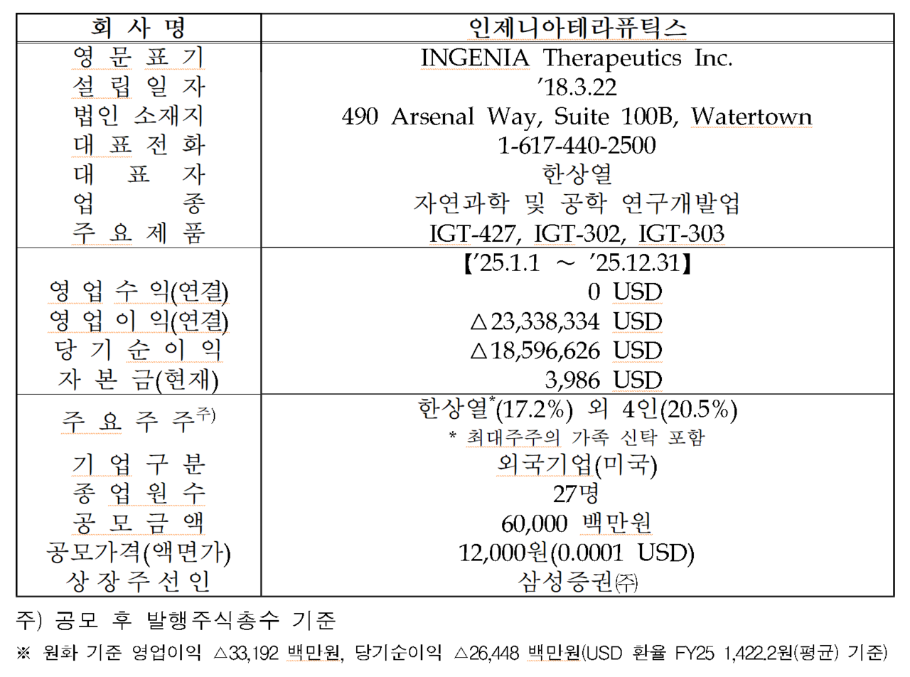 /자료=한국거래소 코스닥시장본부