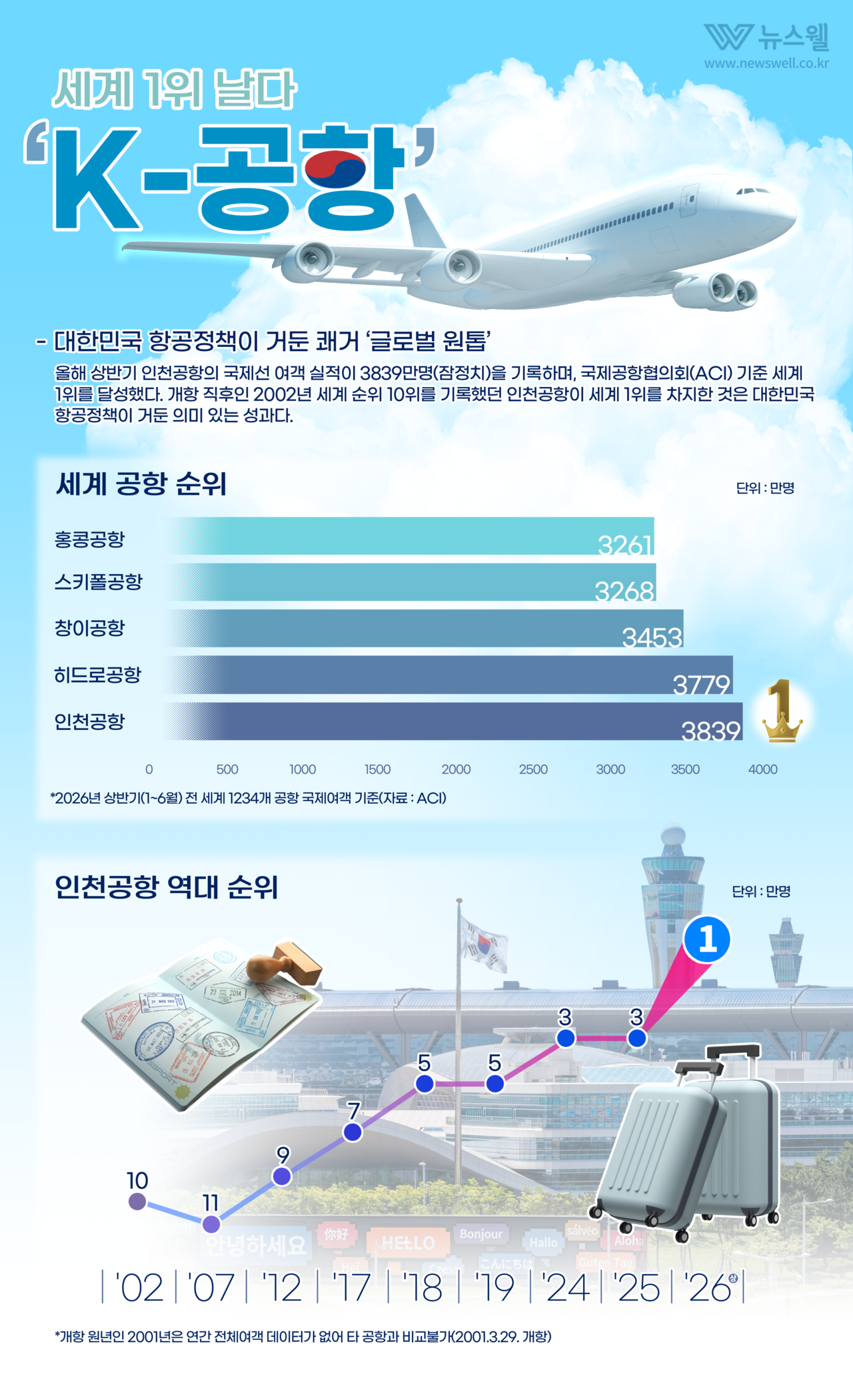 /그래픽=이이안(자료=인천국제공항공사, 이미지 출처=클립아트코리아)