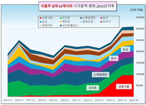 /그래픽=오인경
