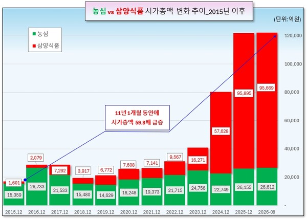 /그래픽=오인경