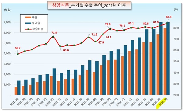 /그래픽=오인경
