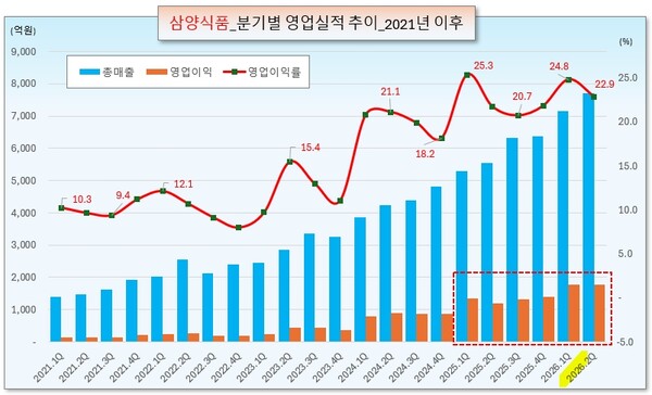 /그래픽=오인경