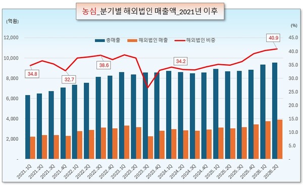 /그래픽=오인경
