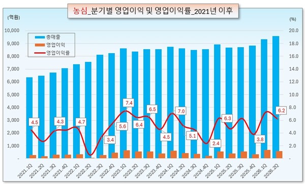 /그래픽=오인경