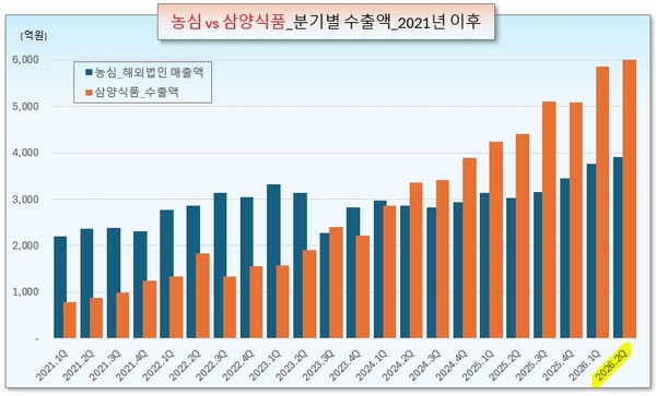 /그래픽=오인경