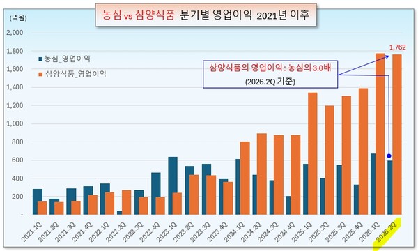 /그래픽=오인경