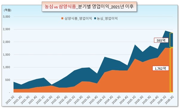 /그래픽=오인경