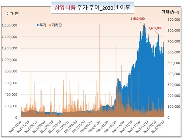/그래픽=오인경