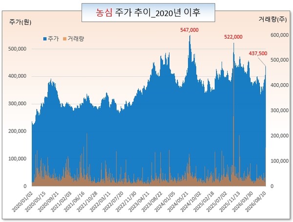 /그래픽=오인경