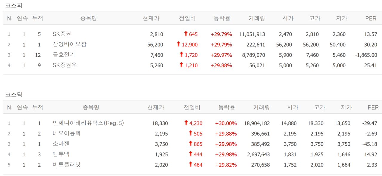 20일 상한가 종목. /자료=네이버 증권정보