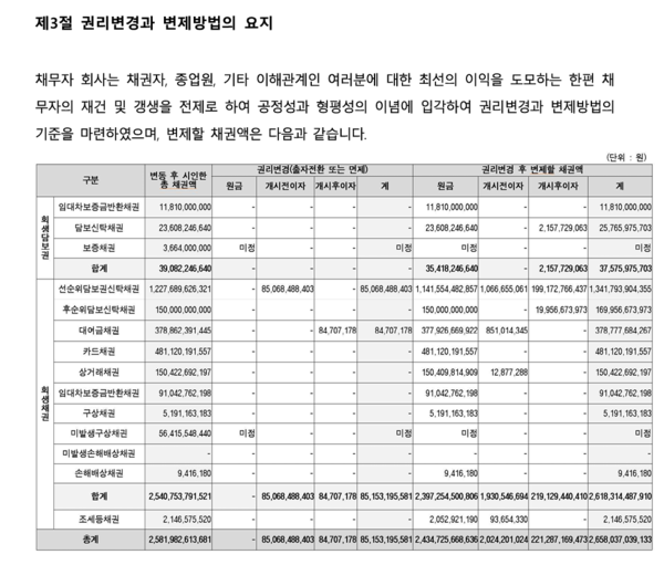자료 1./출처=홈플러스