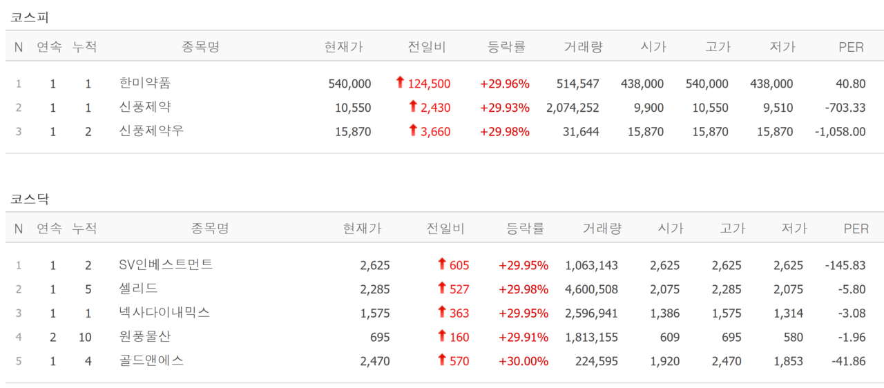 24일 상한가 종목. /자료=네이버 증권정보