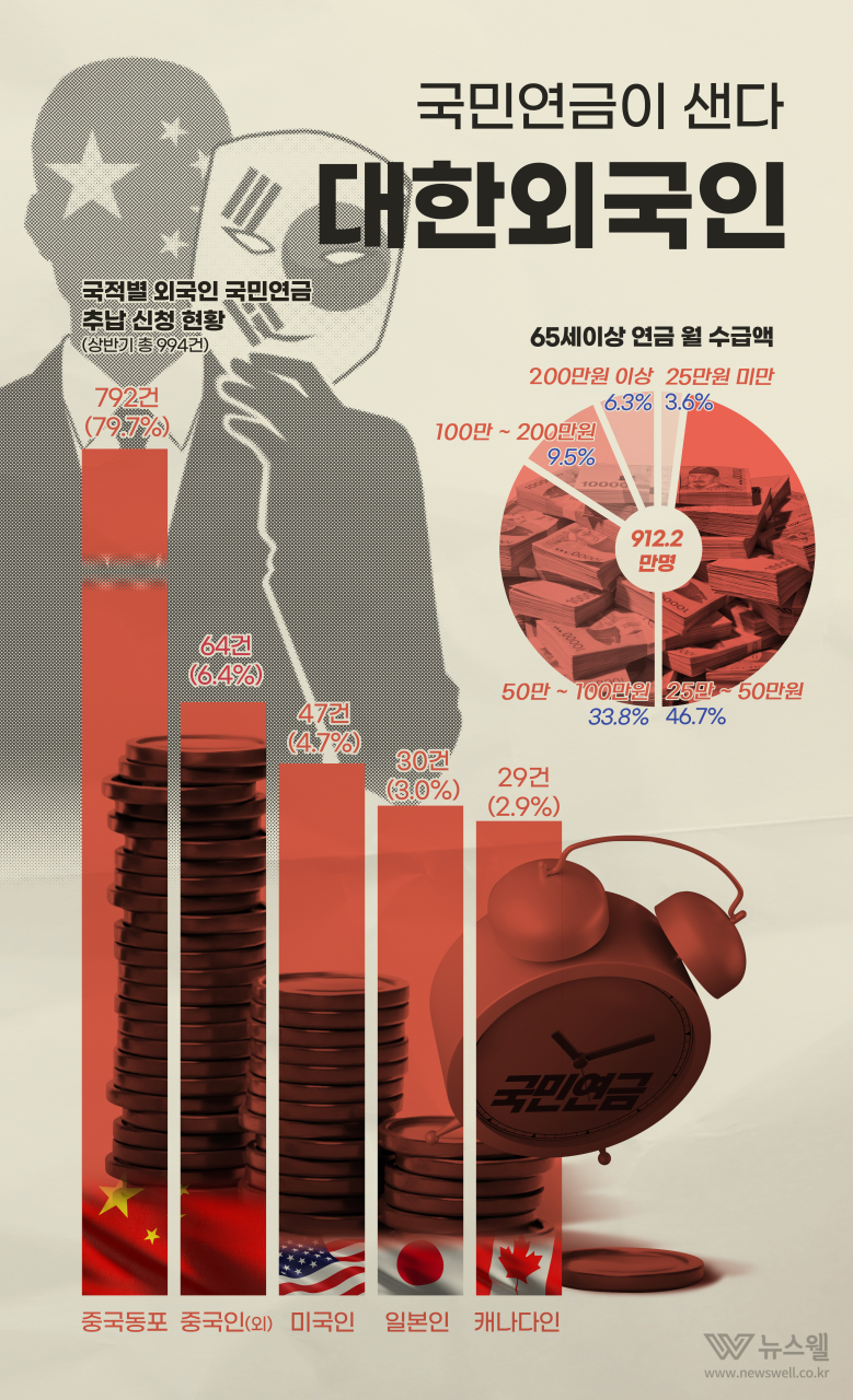 /그래픽=이이안(자료=국민연금공단·국가데이터처, 이미지 출처=클립아트코리아)