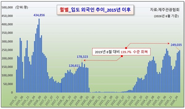 /그래픽=오인경