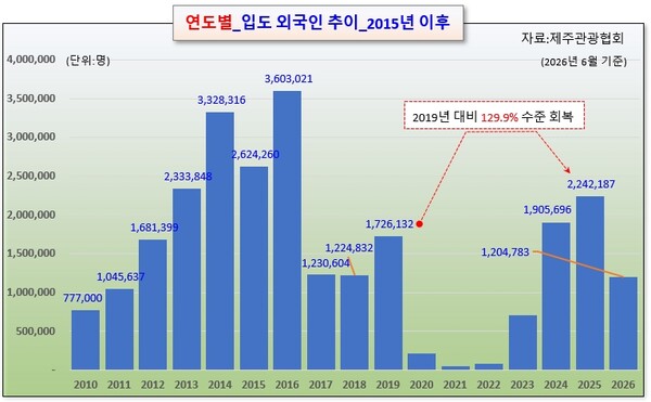 /그래픽=오인경