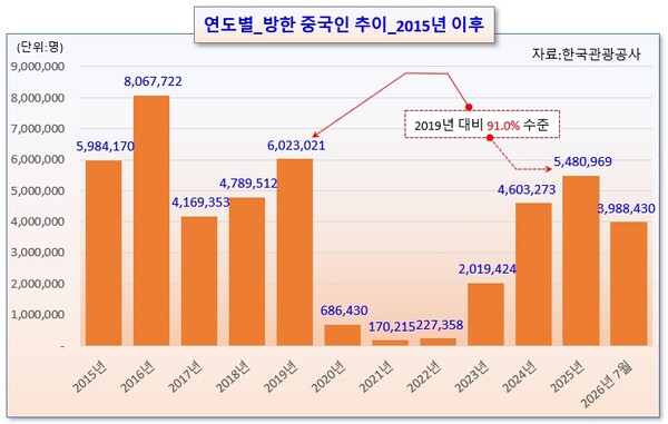 /그래픽=오인경