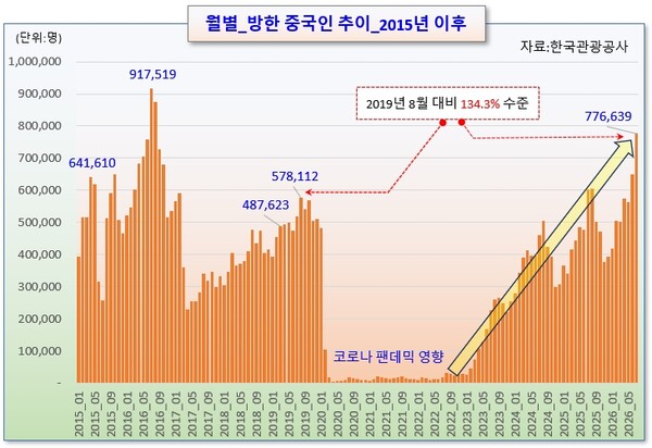 /그래픽=오인경